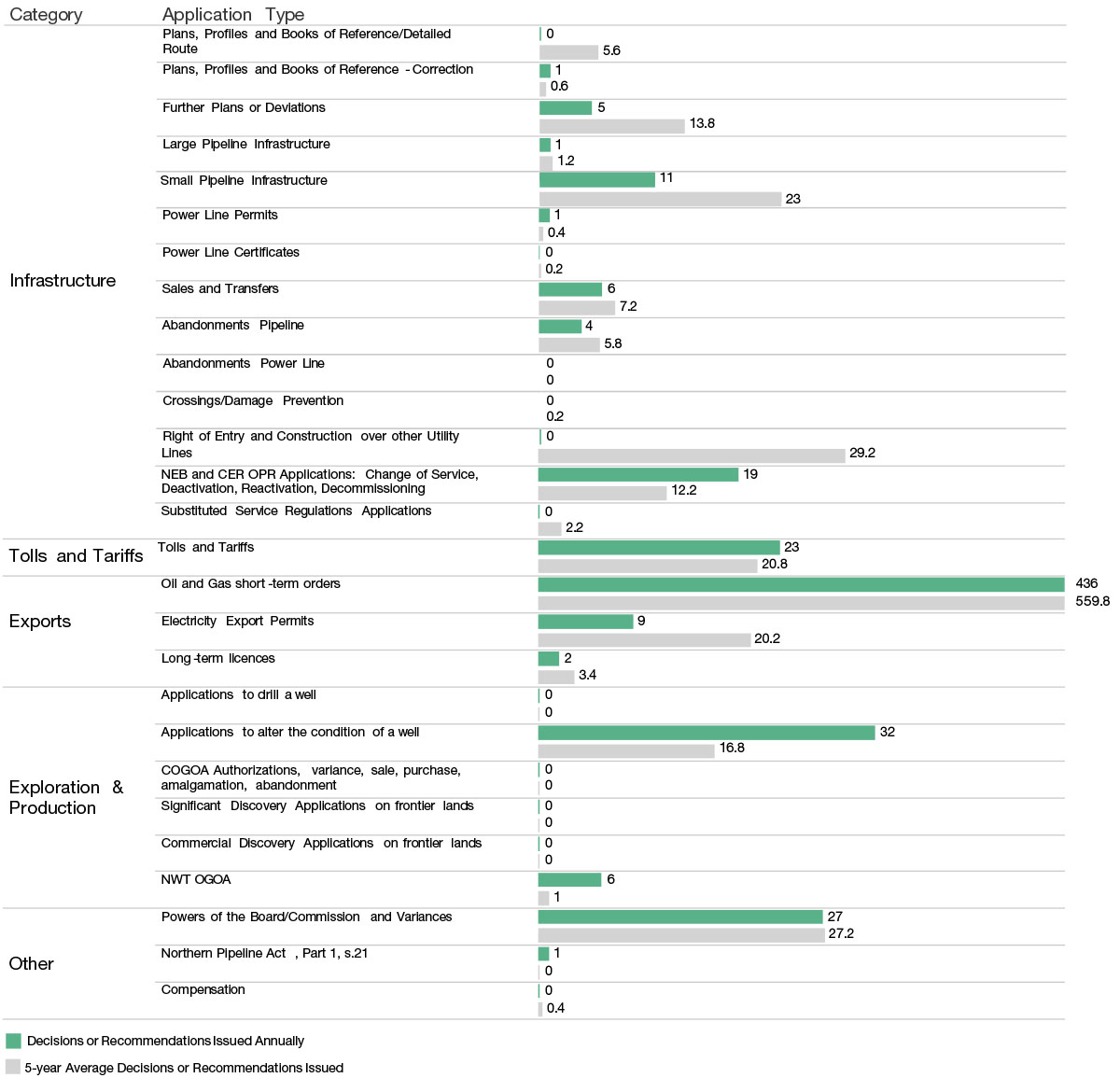 Visualization B.2 – Detailed Application Activity in 2023–24