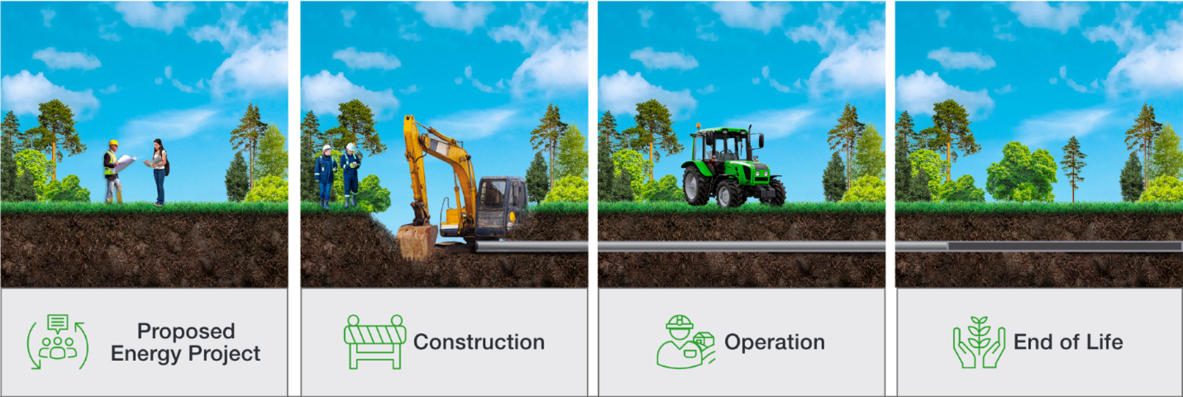 Figure 6 – Access to private lands for compliance verification activities (inspections)