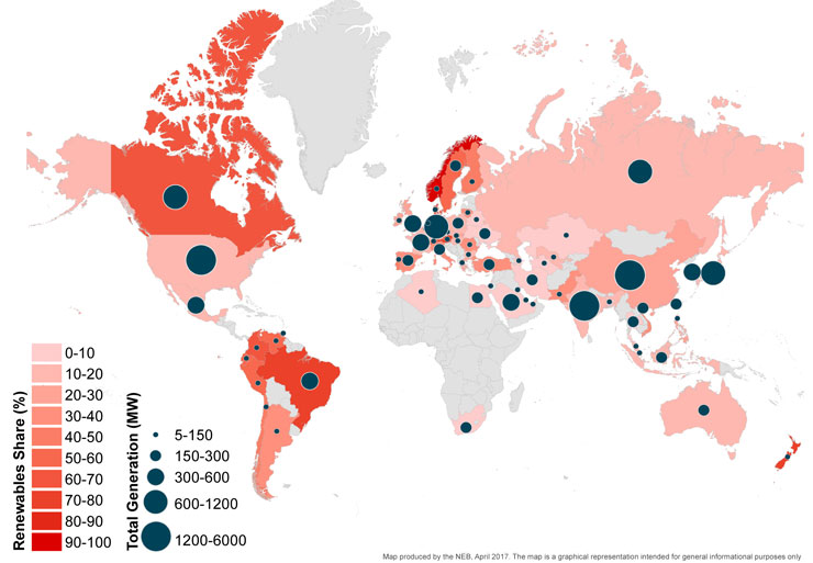 Figure 2 – Electricity Generation and Share of Renewables in Electricity Generation