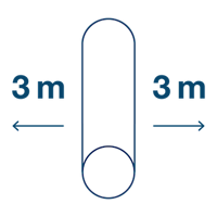 Icon of pipe with arrows denoting 3 m of space from each side