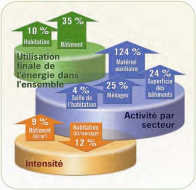 Secteur de l’immobilier