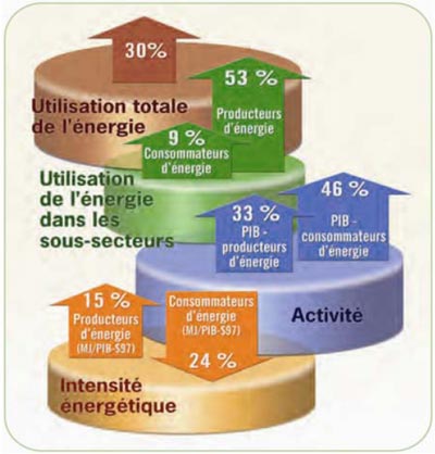 Secteur de l’industrie