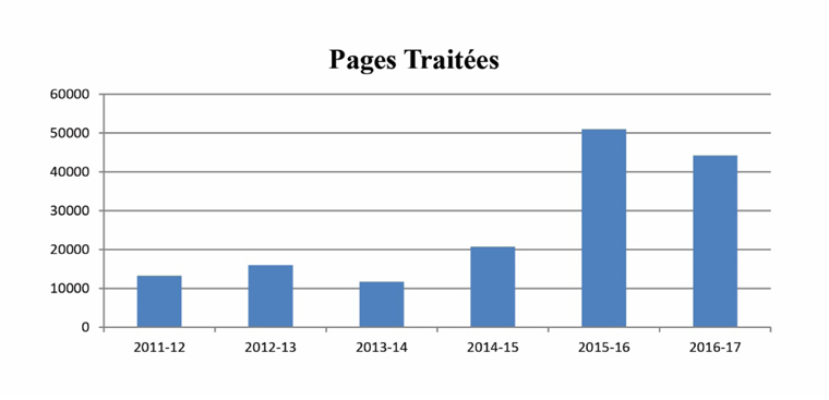 Pages traitées